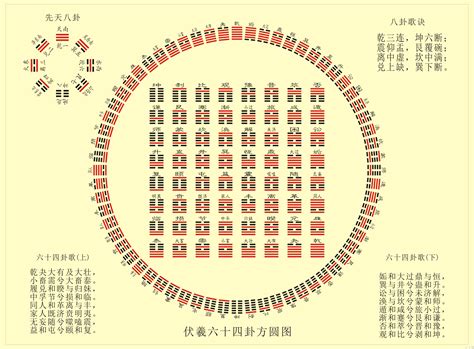 八卦 64卦|易经六十四卦全图解